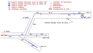 Fundación Barredo - Ensayos sobre el comportamiento de la ventilación secundaria en minería 1 Ventilacion secundaria-Esquema instalacion_870x500