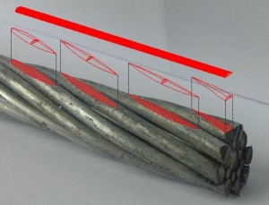 Fundación Barredo - Artículo sobre la fiabilidad del canal LMA en inspección de cables de acero 2 Comparativa PSM y LMA_4